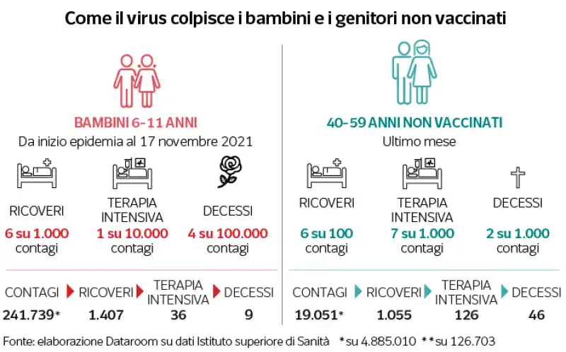 chi colpisce il virus