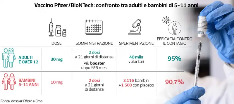 confronto