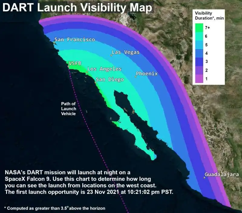 dart 5