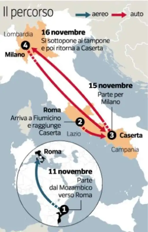 I VIAGGI DEL PAZIENTE ZERO DELLA VARIANTE OMICRON IN ITALIA