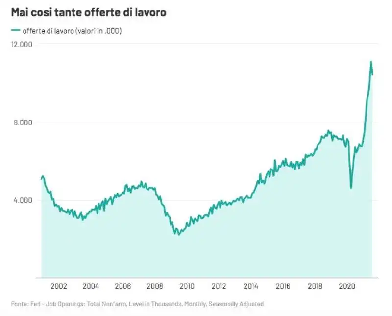 IL CAMBIAMENTO DEL LAVORO NEGLI STATI UNITI   