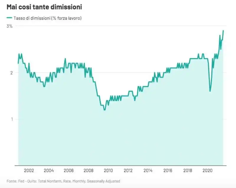 IL CAMBIAMENTO DEL LAVORO NEGLI STATI UNITI