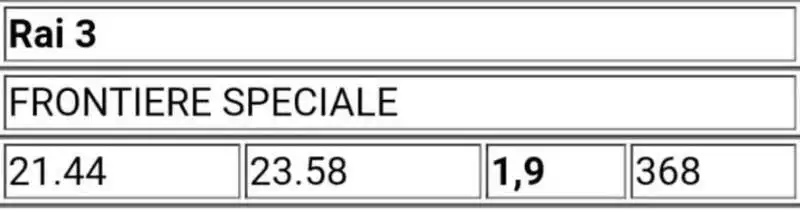 il flop di frontiere al posto del programma della mannoia