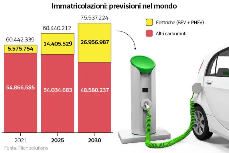 immatricolazioni