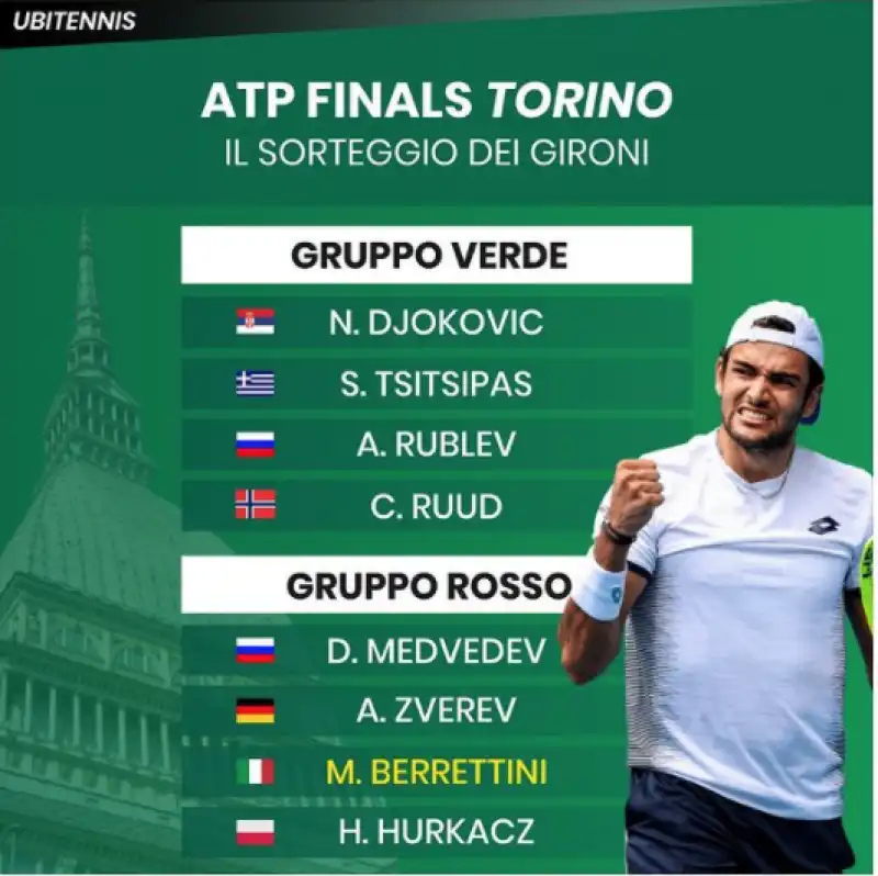 sorteggio atp finals