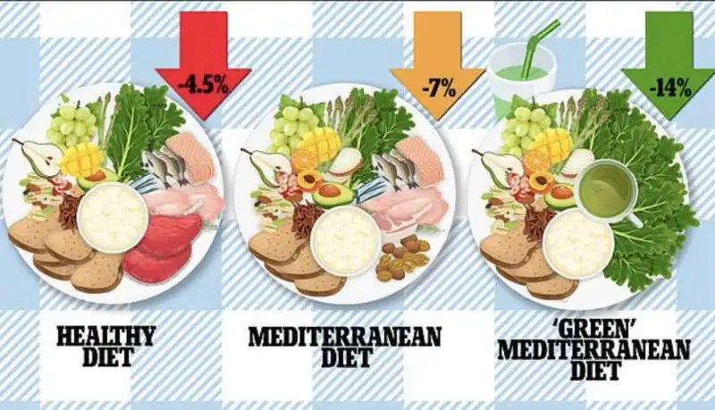 dieta mediterranea