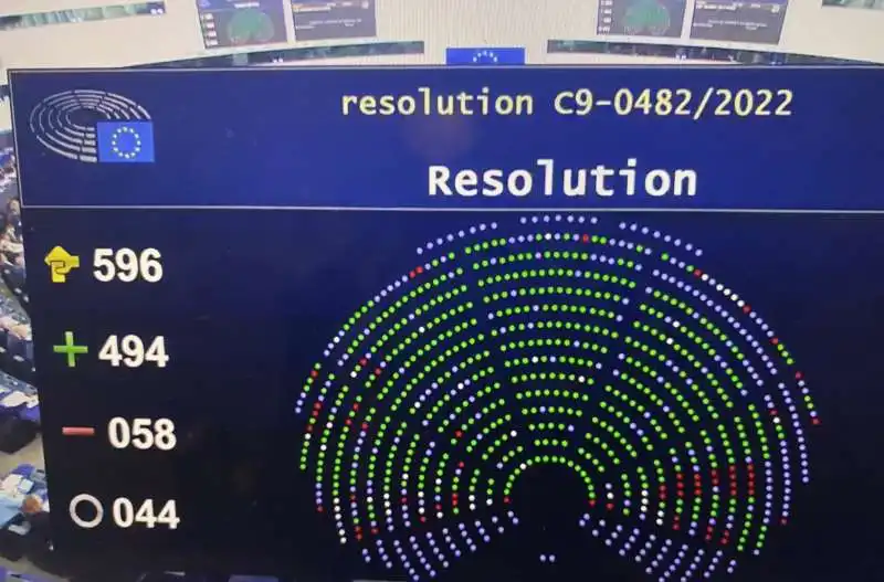 LA RISOLUZIONE DEL PARLAMENTO EUROPEO SULLA RUSSIA STATO SPONSOR DEL TERRORISMO