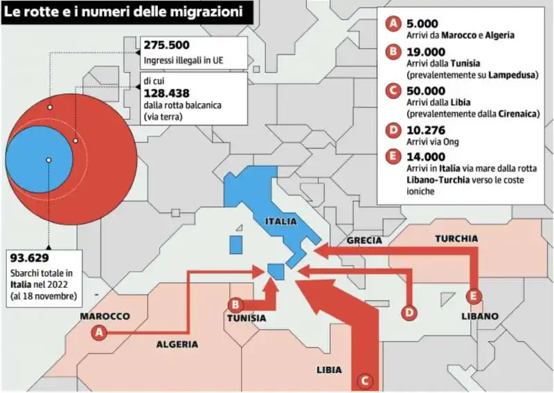 LE ROTTE DEI MIGRANTI VERSO L ITALIA