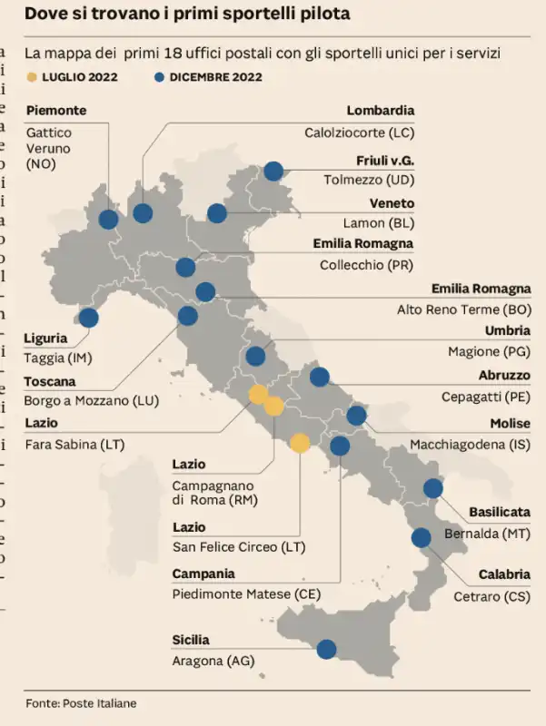 progetto polis poste italiane