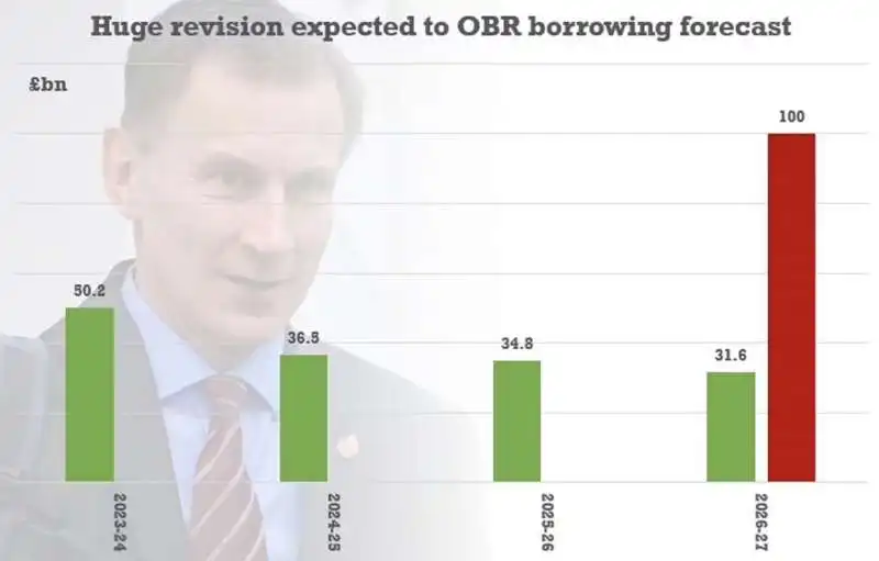 stime dell obr sul debito britannico 