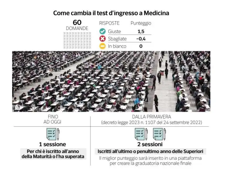 test ingresso medicina   dataroom 6