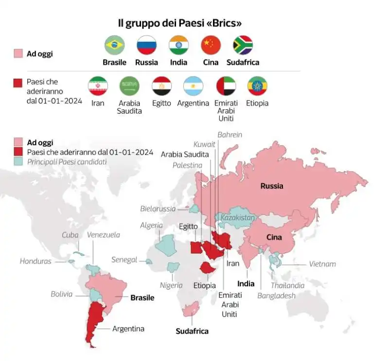 brics   dataroom