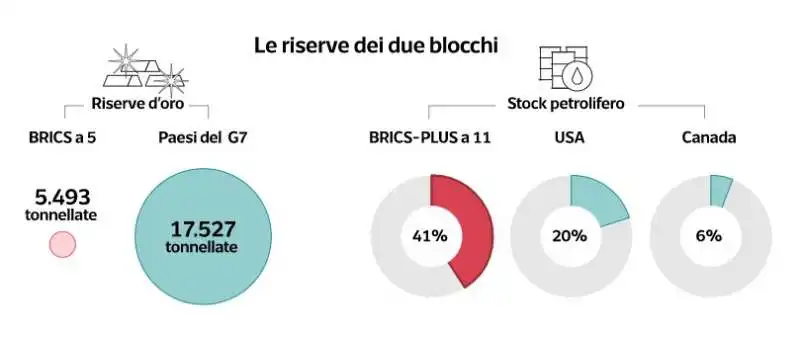 brics   dataroom 3