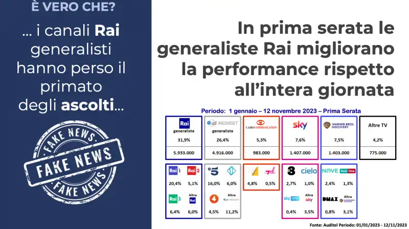 fake news sulla rai   11