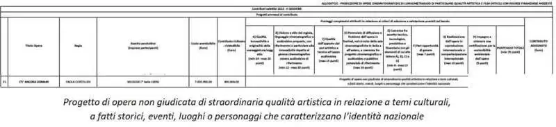 IL FILM DELLA CORTELLESI ESCLUSO DAI CONTRIBUTI DEL MINISTERO DELLA CULTURA