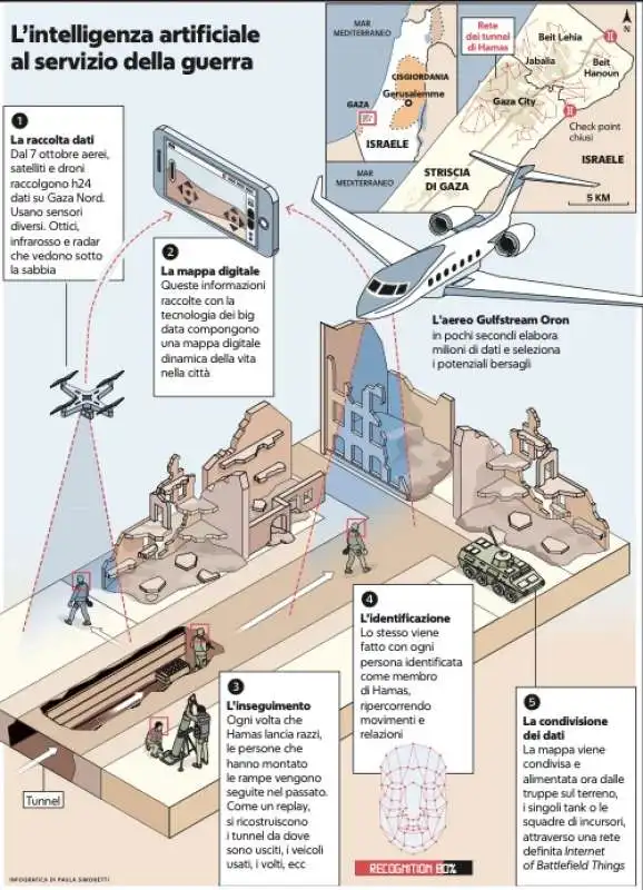 L INTELLIGENZA ARTIFICIALE USATA DAGLI ISRAELIANI A GAZA