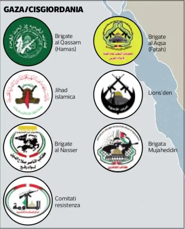 LA GUERRIGLIA ISLAMICA - GAZA E CISGIORDANIA