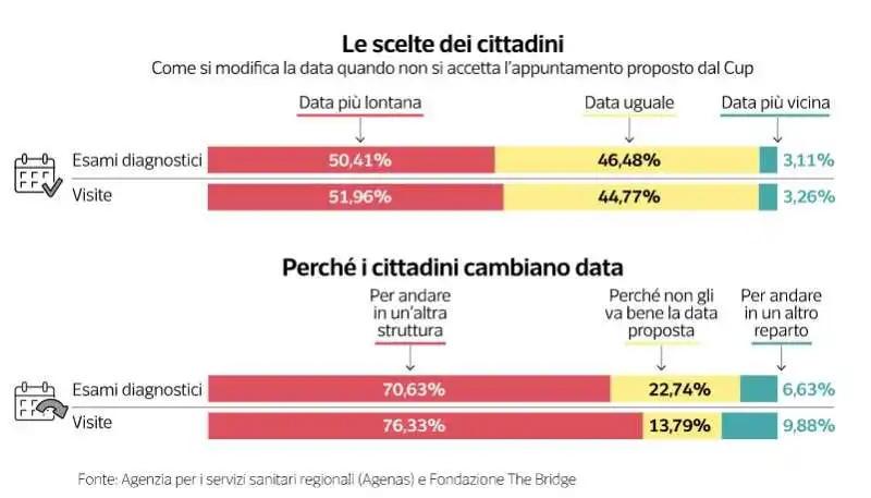 milena gabanelli   liste di attesa   dataroom  3