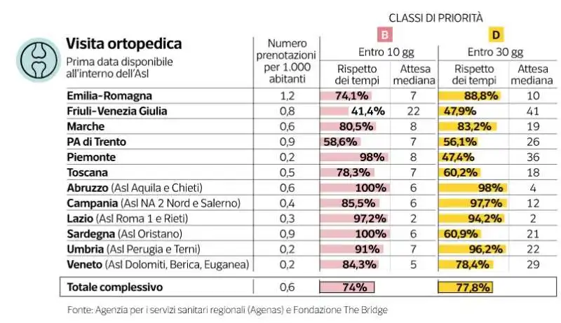 milena gabanelli   liste di attesa   dataroom  5