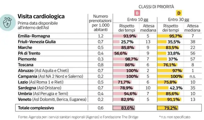 milena gabanelli   liste di attesa   dataroom  7