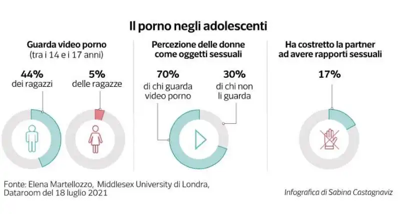 porno tra gli adolscenti 