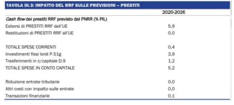 PREVISIONI NADEF