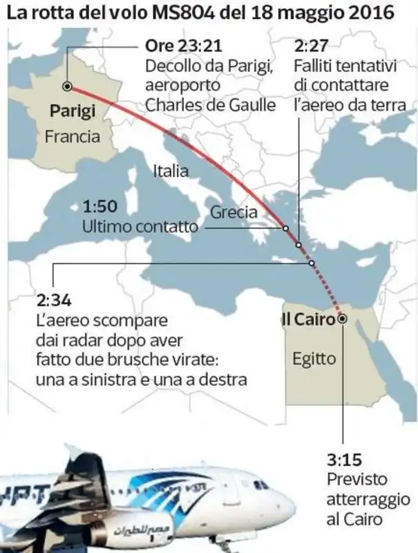 rotta del volo egyptair