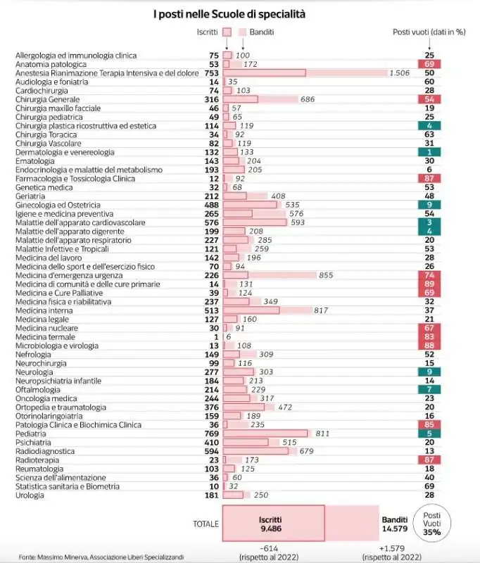 scuole di specializzazione per medici   dataroom