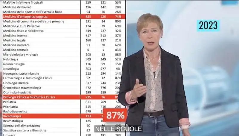 stipendi dei medici in italia   milena gabanelli 8