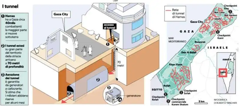 tunnel sotto gaza
