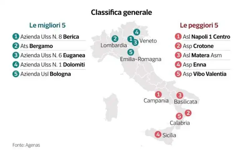 classifica delle asl - dataroom