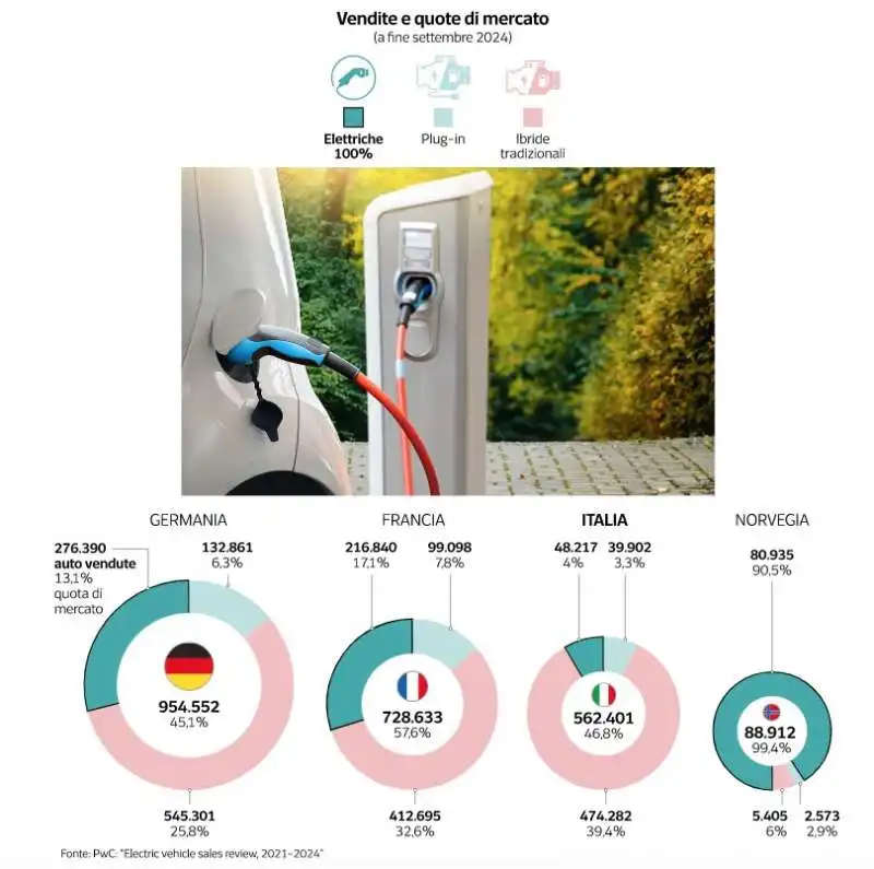 CRISI AUTO ELETTRICHE - DATAROOM  1