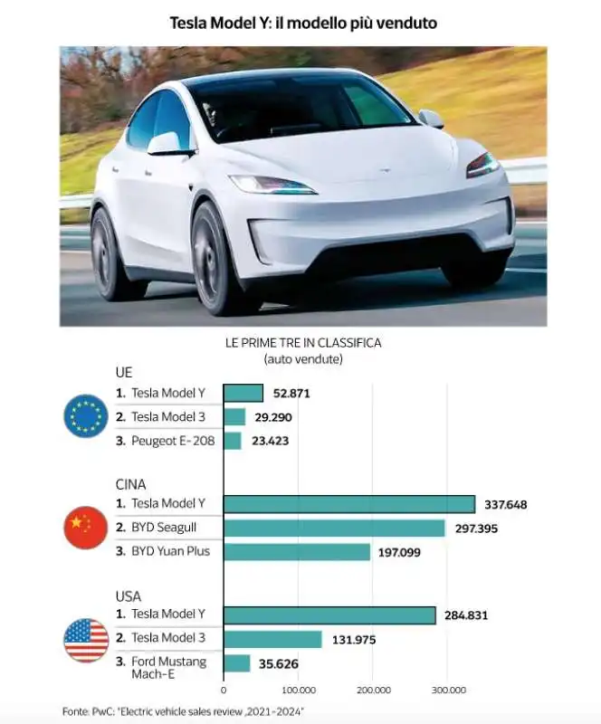 CRISI AUTO ELETTRICHE - DATAROOM 4