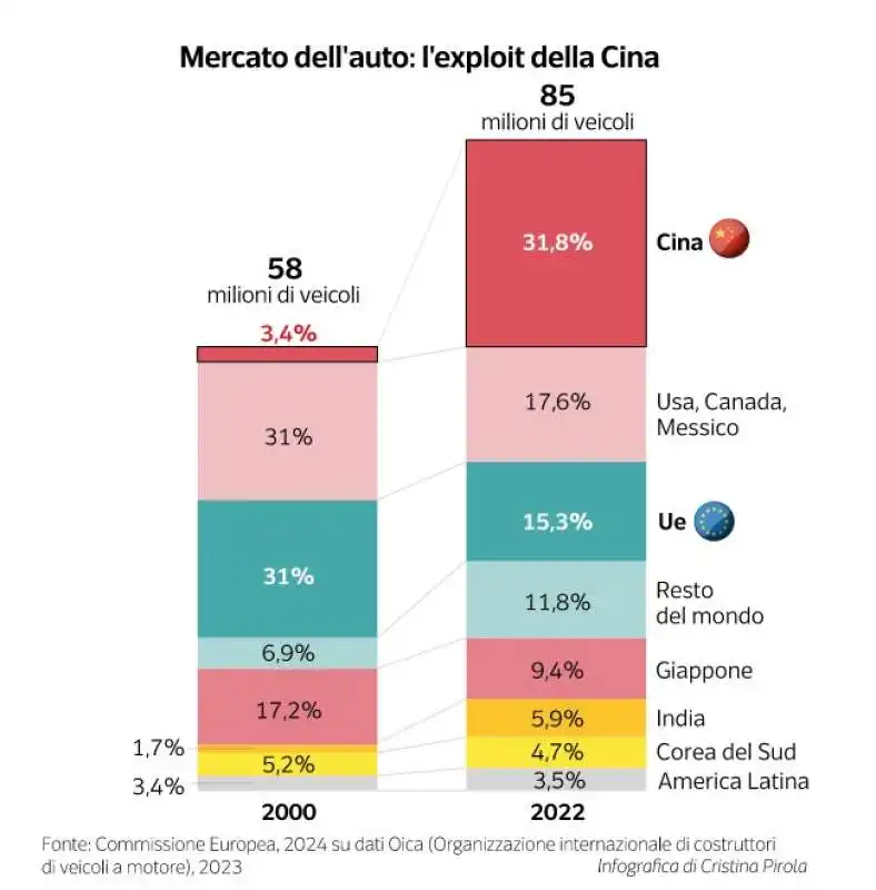 crisi del settore auto in italia - dataroom 