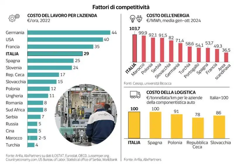 crisi del settore auto in italia - dataroom 