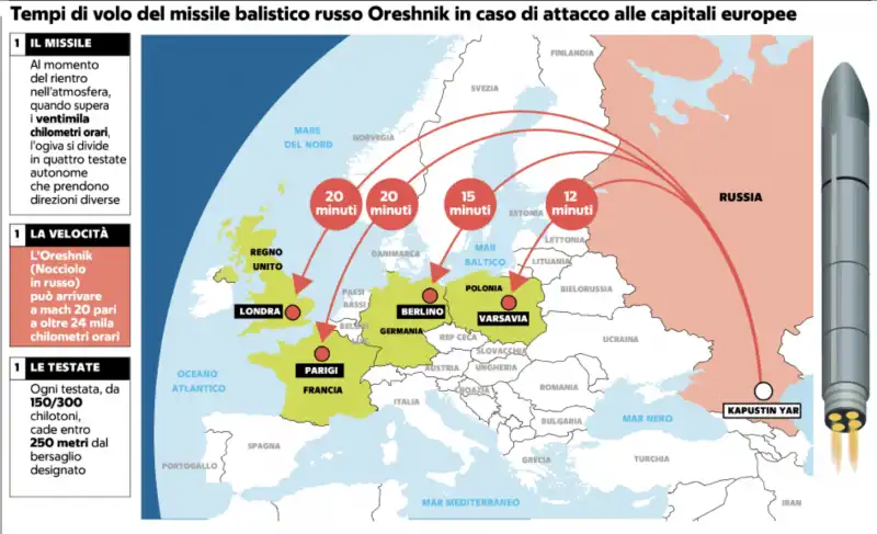 il missile balistico russo Oreshnik -  la repubblica