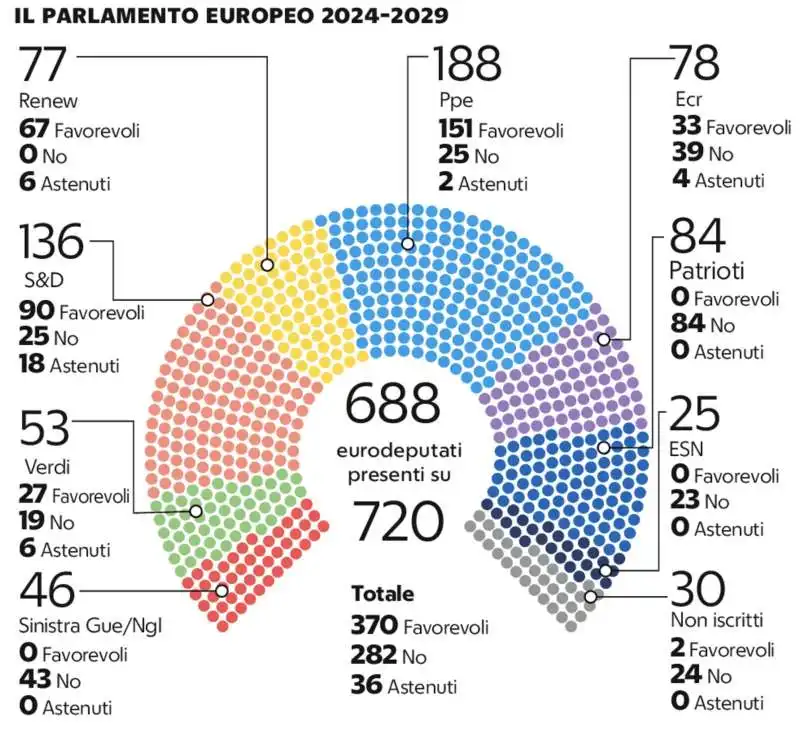 IL VOTO DEL PARLAMENTO EUROPEO AI COMMISSARI UE