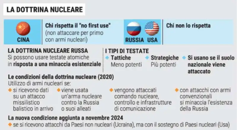 LA DOTTRINA NUCLEARE – LA STAMPA 