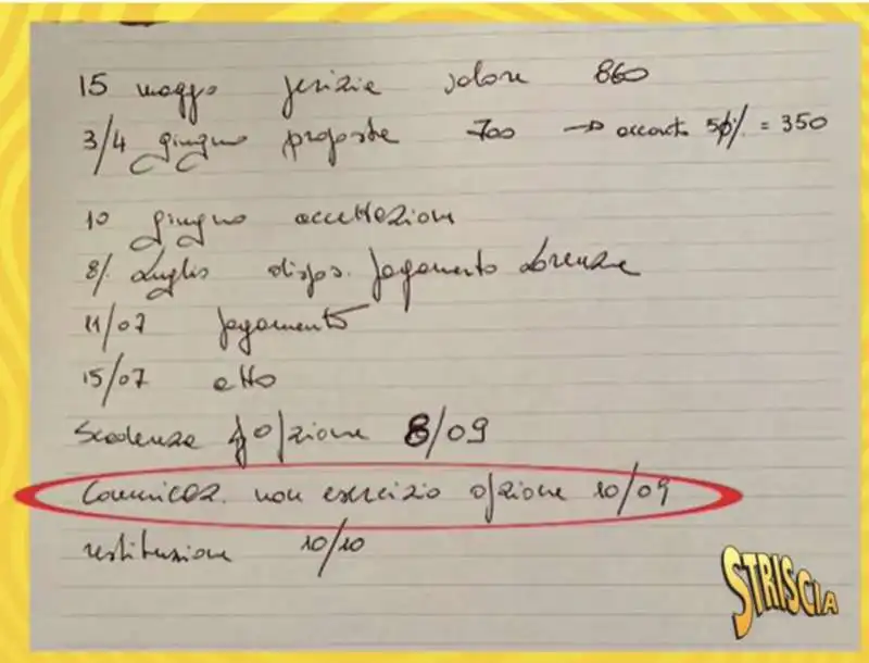 STRISCIA LA NOTIZIA E IL FOGLIETTO DI GABRIELE GRAVINA 