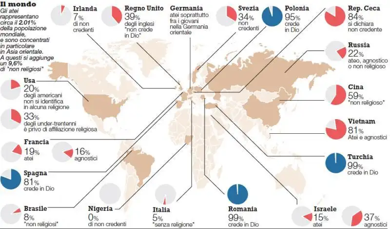 ATEI NEL MONDO