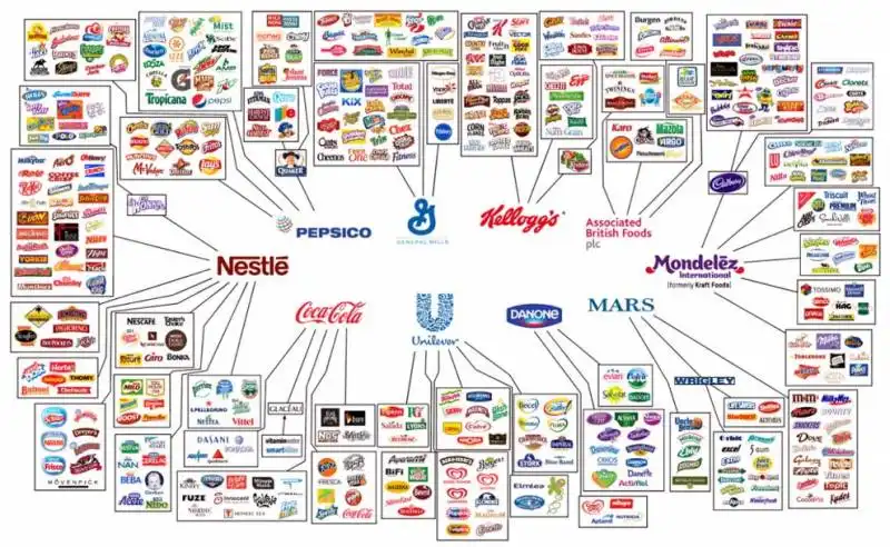 LA MAPPA DEI PADRONI DEL CIBO 