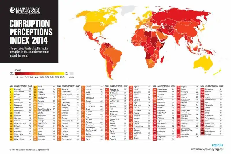 rapporto transparency 2014 sulla corruzione :5