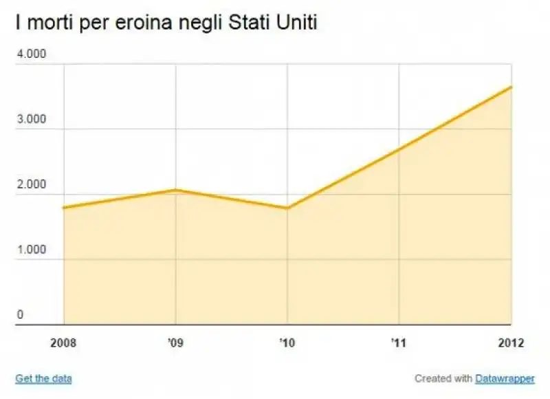 USA - I MORTI PER EROINA NEGLI STATI UNITI 