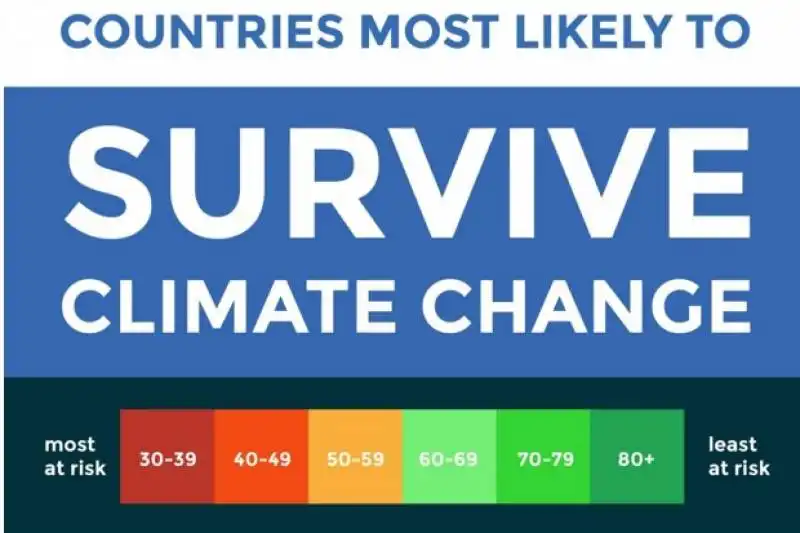 chi sopravvivera al cambiamento climatico  10