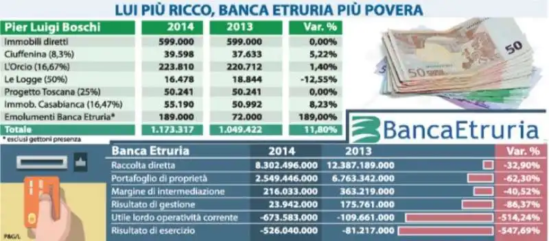 IL PATRIMONIO DI PIER LUIGI BOSCHI BY FRANCO BECHIS E LIBERO