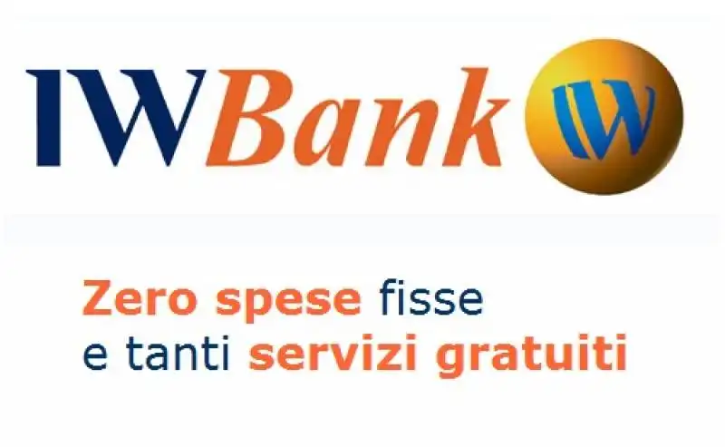 iwbank