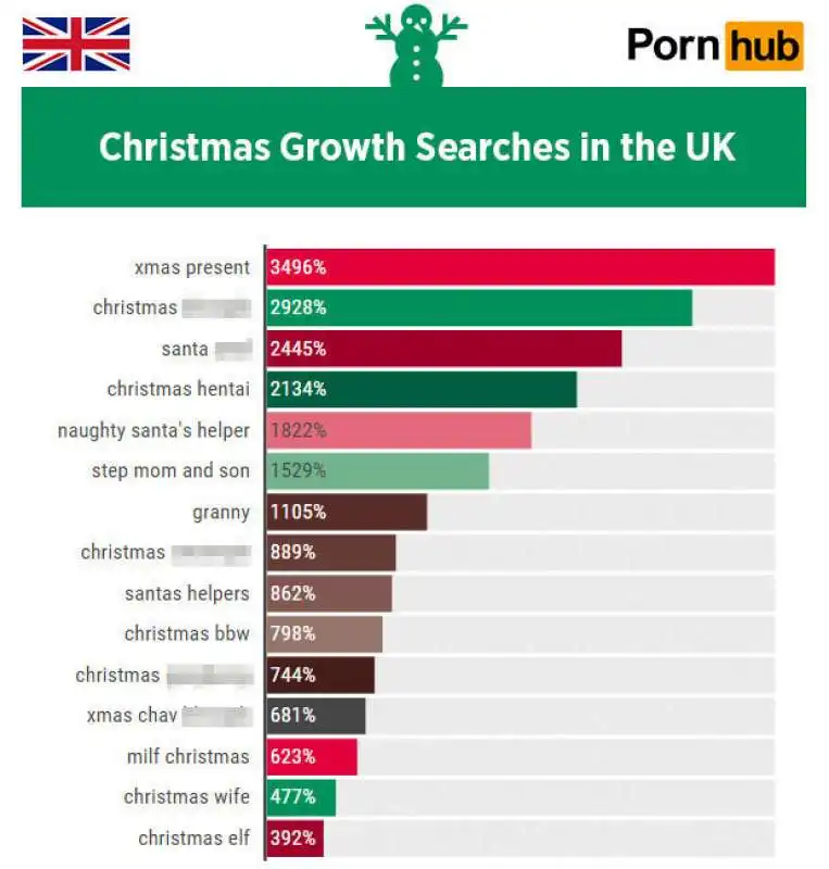 pornhub a natale