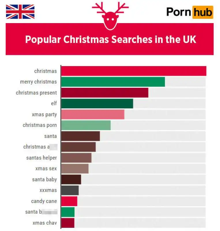 ricerche porno inglesi a natale