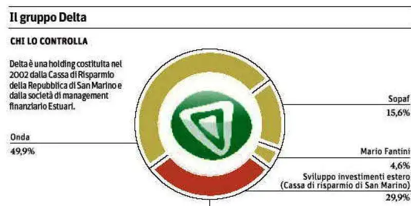 GRUPPO DELTA  