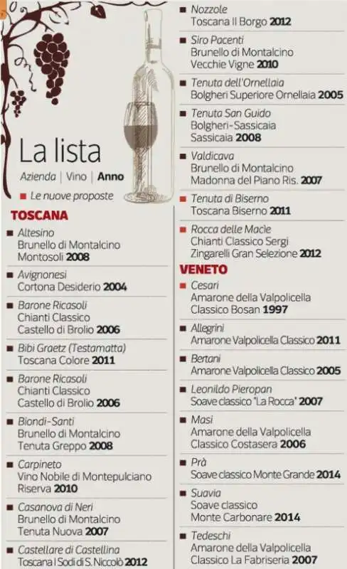 I MIGLIORI VINI ITALIANI PER WINE SPECTATOR 1 DI 4